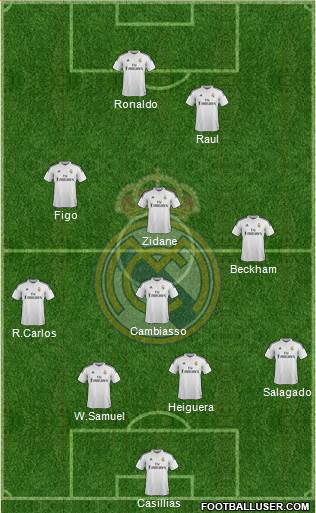 Real Madrid C.F. Formation 2015
