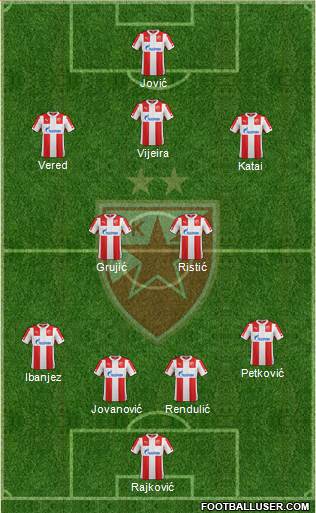FC Red Star Belgrade Formation 2015