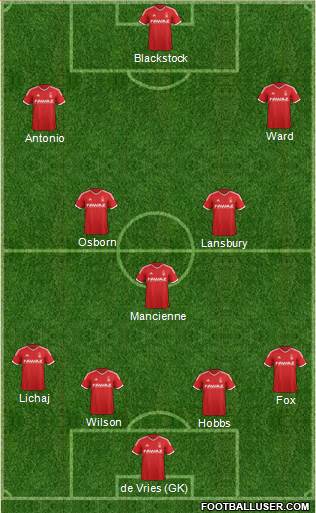 Nottingham Forest Formation 2015