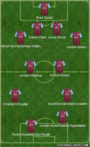 Aston Villa Formation 2015