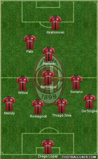 A.C. Milan Formation 2015