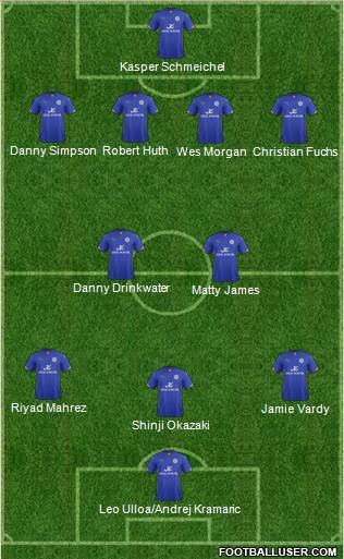 Leicester City Formation 2015