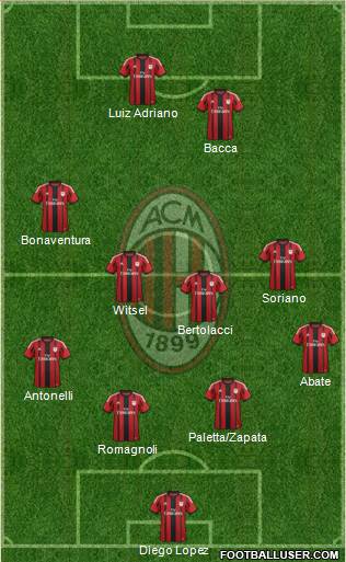 A.C. Milan Formation 2015