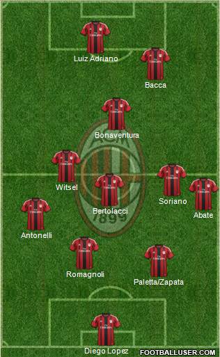 A.C. Milan Formation 2015
