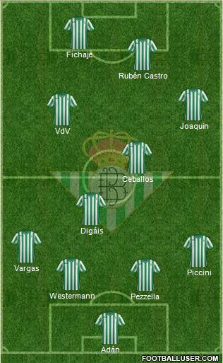 Real Betis B., S.A.D. Formation 2015