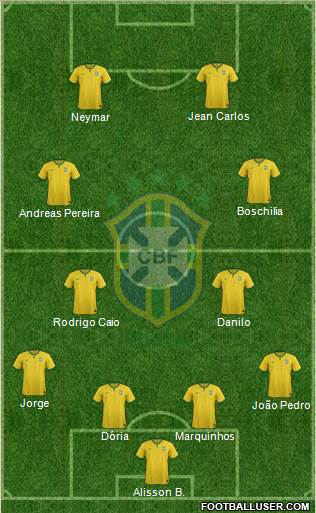 Brazil Formation 2015