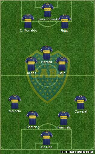Boca Juniors Formation 2015
