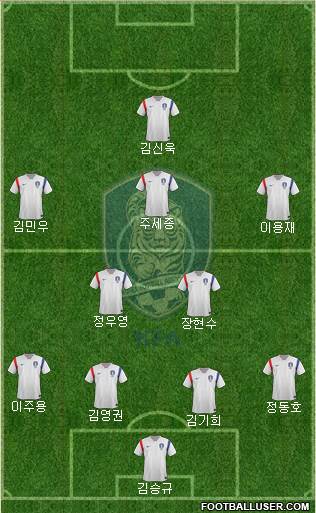 South Korea Formation 2015