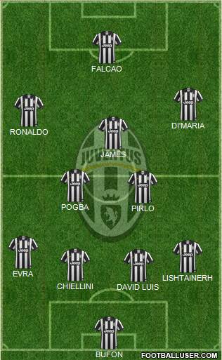 Juventus Formation 2015