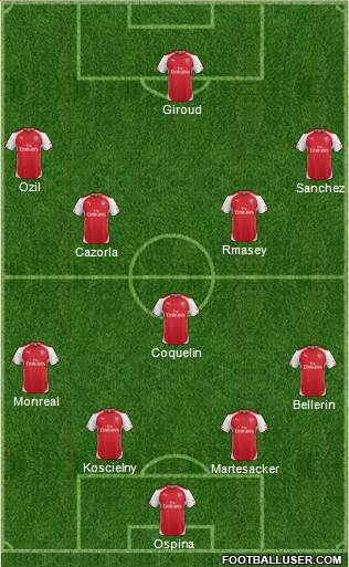 Arsenal Formation 2015