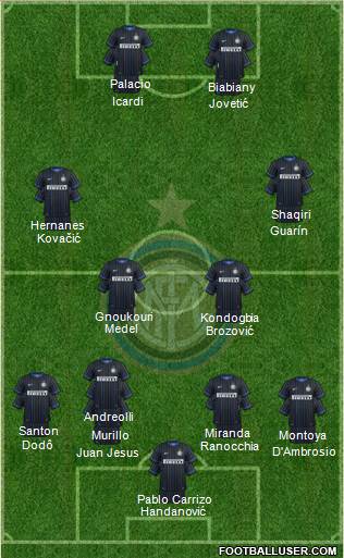 F.C. Internazionale Formation 2015