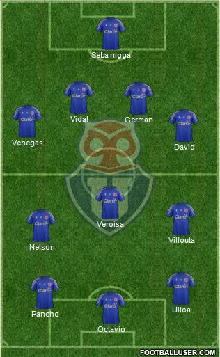 CF Universidad de Chile Formation 2015