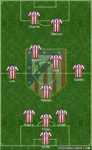 C. Atlético Madrid S.A.D. Formation 2015