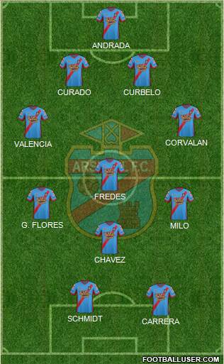 Arsenal de Sarandí Formation 2015