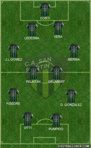 San Martín de San Juan Formation 2015