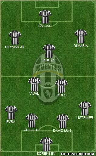 Juventus Formation 2015