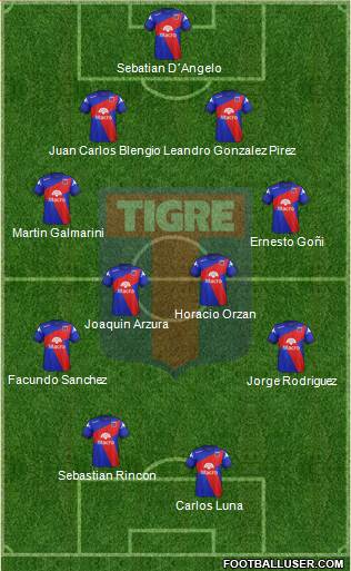 Tigre Formation 2015