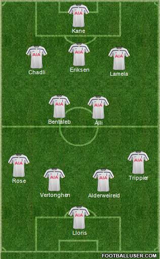 Tottenham Hotspur Formation 2015