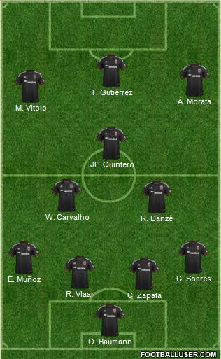 D.C. United Formation 2015