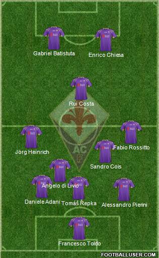 Fiorentina Formation 2015