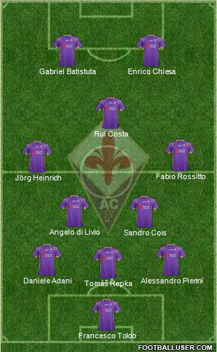 Fiorentina Formation 2015