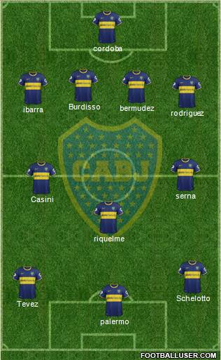 Boca Juniors Formation 2015
