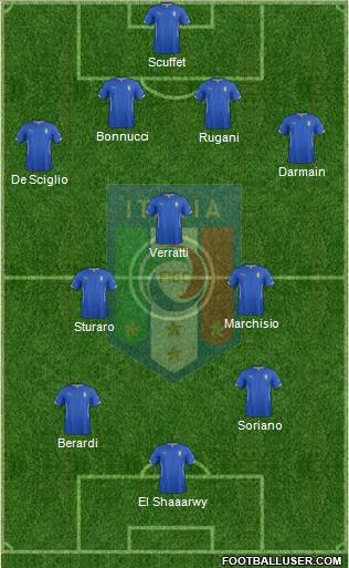 Italy Formation 2015
