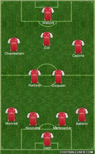 Arsenal Formation 2015