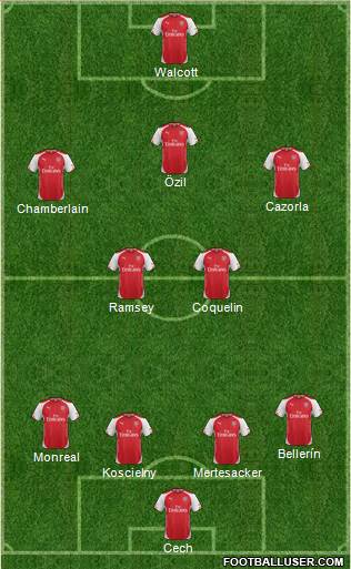 Arsenal Formation 2015