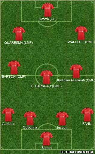 Liverpool Formation 2015