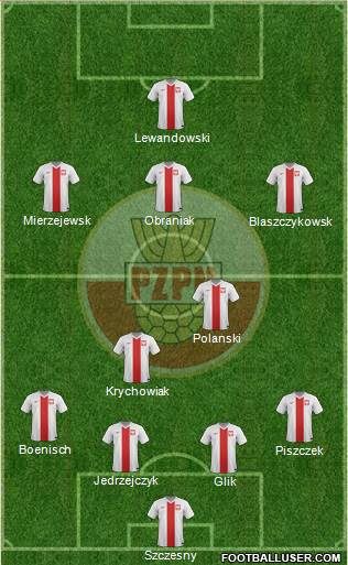 Poland Formation 2015