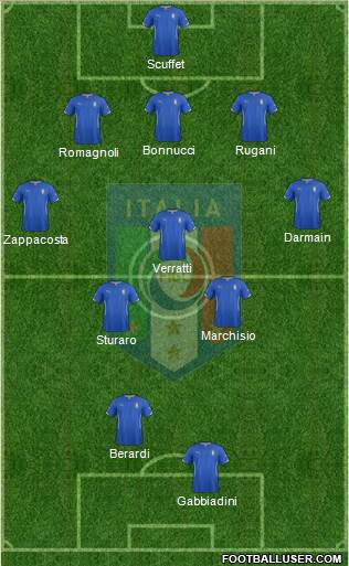 Italy Formation 2015