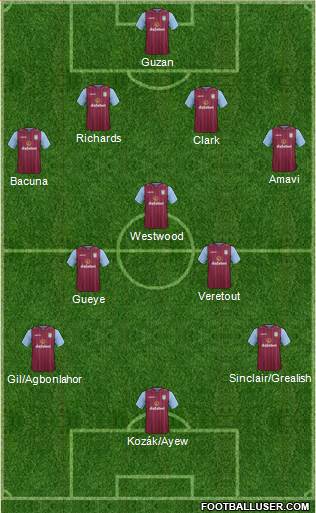Aston Villa Formation 2015