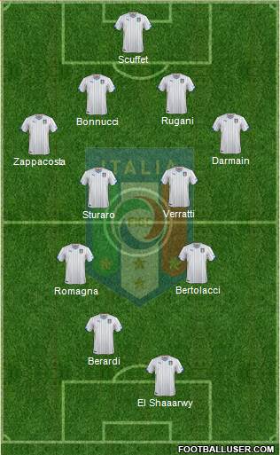Italy Formation 2015