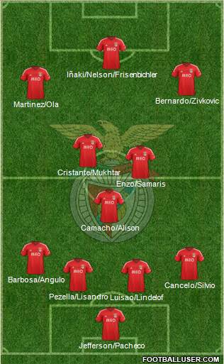 Sport Lisboa e Benfica - SAD Formation 2015