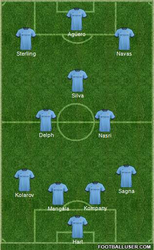 Manchester City Formation 2015