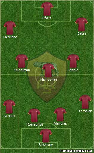 AS Roma Formation 2015