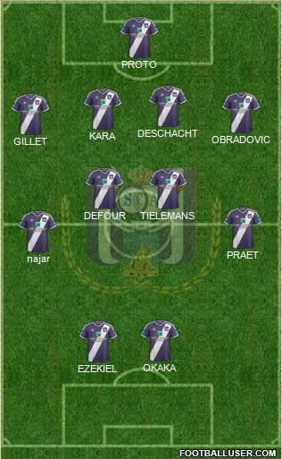 RSC Anderlecht Formation 2015