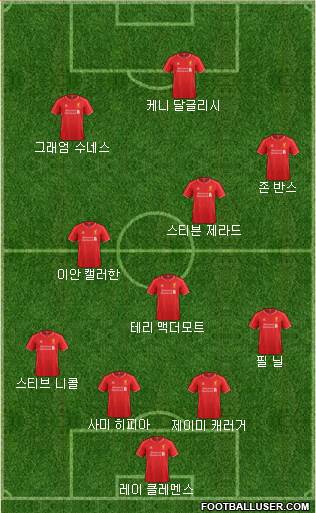 Liverpool Formation 2015