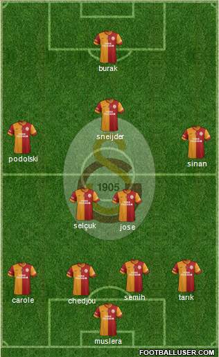 Galatasaray SK Formation 2015