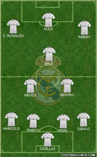 Real Madrid C.F. Formation 2015