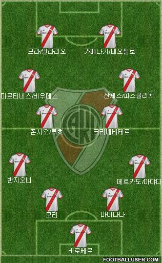 River Plate Formation 2015