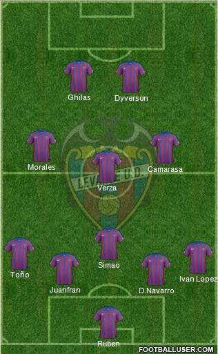 Levante U.D., S.A.D. Formation 2015