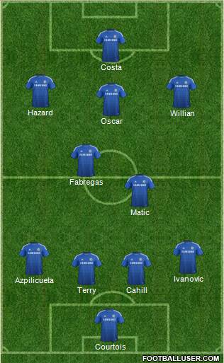 Chelsea Formation 2015