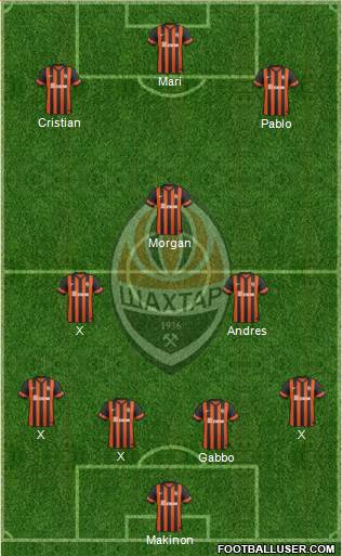 Shakhtar Donetsk Formation 2015