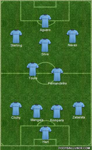 Manchester City Formation 2015