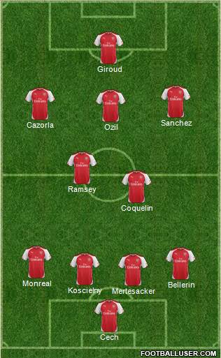 Arsenal Formation 2015