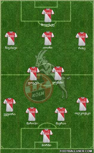 1.FC Köln Formation 2015