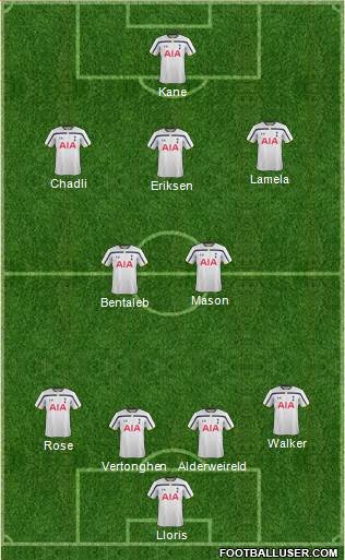 Tottenham Hotspur Formation 2015