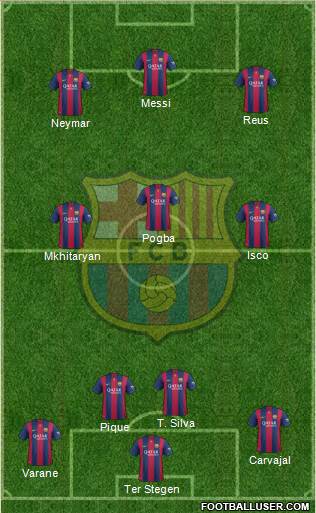F.C. Barcelona Formation 2015